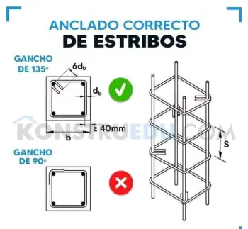 Servicios de construcción en general